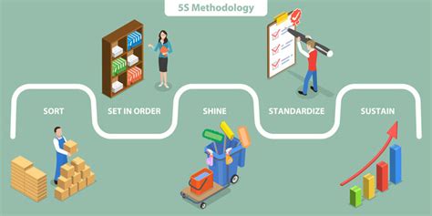 5s Standardize Examples