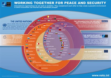 MV: Organizace Severoatlantické smlouvy (NATO) | AG Moodle