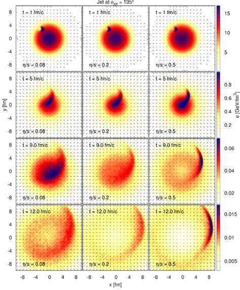 Time evolution of a Mach cone in a central heavy-ion collision. We show... | Download Scientific ...