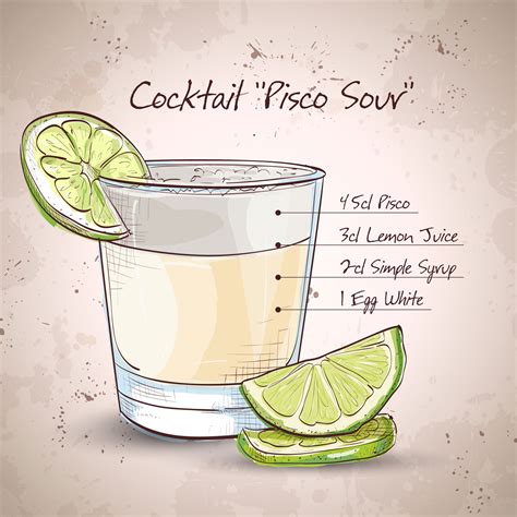 Pisco Sour: A Sweet and Sour History of Peru's Favorite Drink