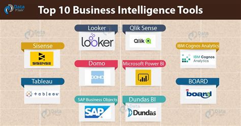 Top 10 Business Intelligence Tools with Features - DataFlair