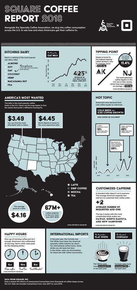 U.S. Coffee Consumption by the Numbers (Infographic)