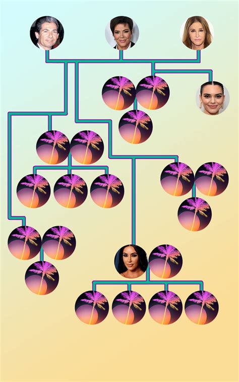 The Kardashians Family Tree