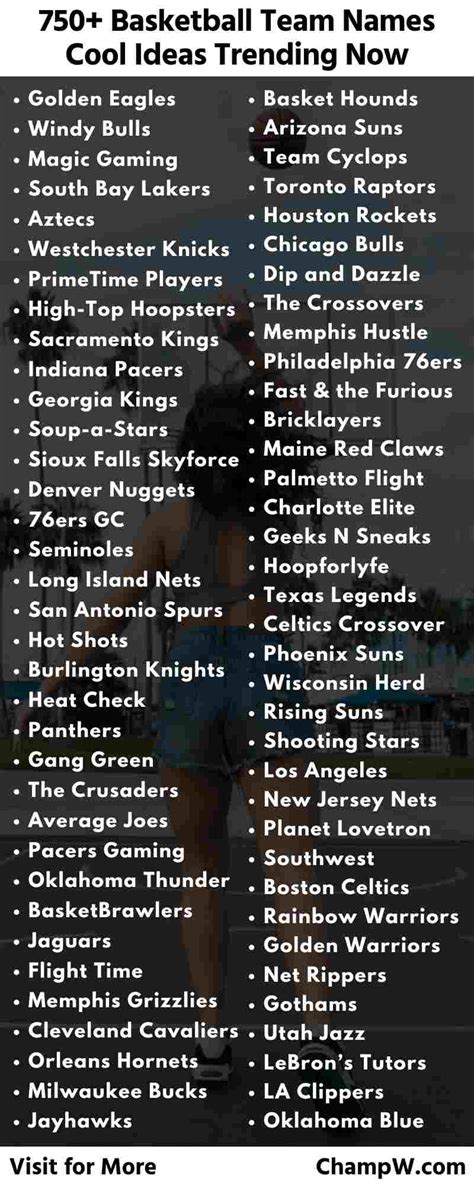 750+ Basketball Team Names Cool Ideas Trending Now