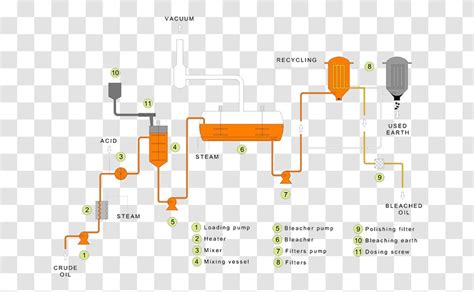 Oil Refinery Petroleum Transparent PNG