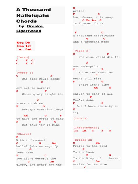 A Thousand Hallelujahs Chords | PDF