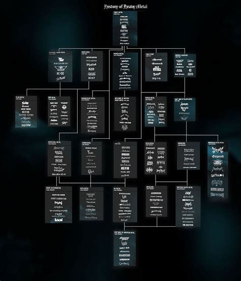 History of Heavy Metal Family Tree | Heavy metal music, Heavy metal, Extreme metal