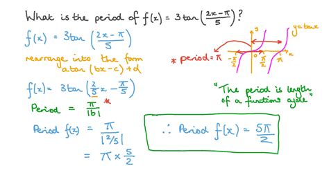 Question Video: Finding the Period of Trigonometric Functions | Nagwa