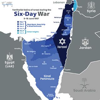 The Six Day War – Defstrat