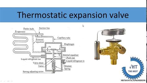 Thermostatic expansion valve - YouTube