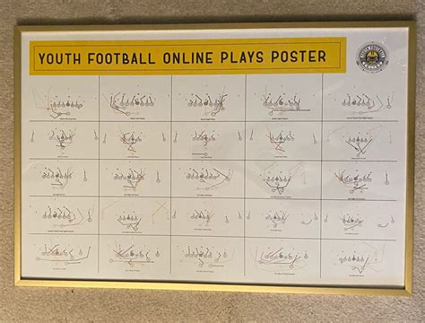 Youth Football Plays Poster | Football Playbook For Your Wall