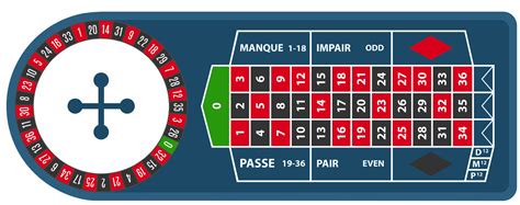 How To Play French Roulette – Rules, House Edge, Odds & Bets