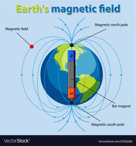 Magnetic Field Diagram Labeled