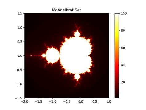 [mandelbrot set] 망델브로 집합 — B's