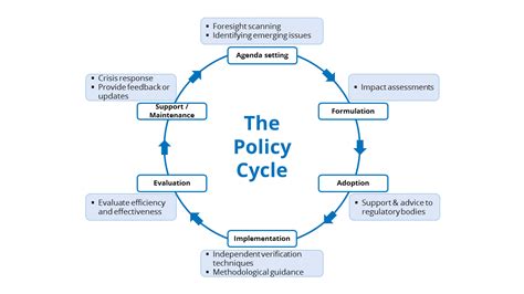 21 Awesome Change Cycle Diagram