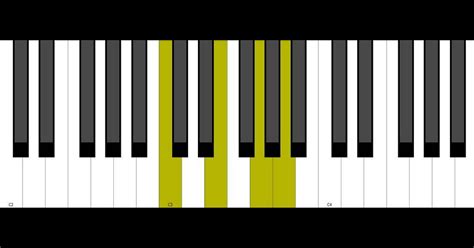 Am7 Piano Chord Chart - chords that you wish