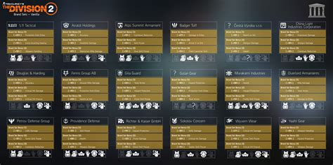 [UPDATE] Infographic — All of The Division 2's Brand Sets & their ...