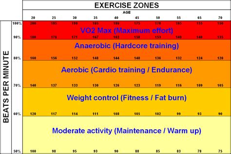 Understanding target heart rate zones - Vitality with Vicki, LLC