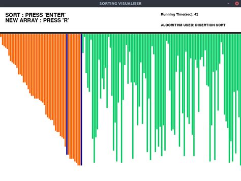 How Do I Fix This Insertion Sort Visualization Function? Mới Update ...