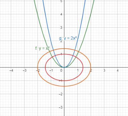 Find the equation of the orthogonal trajectories of the curves of y ...