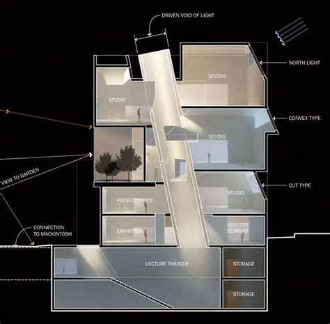 Glasgow School of Art Extension: Mackintosh Building - Glasgow Architecture