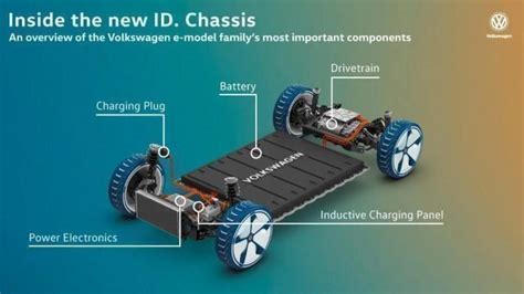 NXP Powers Battery Management System For VWs’ EVs - EE Times Asia