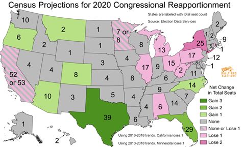 New census data projects which states could gain or lose congressional seats in 2020 reapportionment