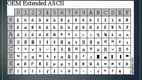 Ascii Codes - C++ - YouTube