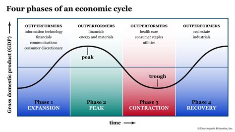 What Are The 3 Levels Of Economic Analysis: A Comprehensive Overview