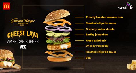 McDonald's New Gourmet Burgers Collections - McDonald's Blog