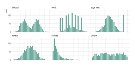 Histogram – from Data to Viz