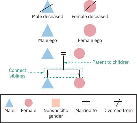 11.3: Defining Family and Household - Social Sci LibreTexts