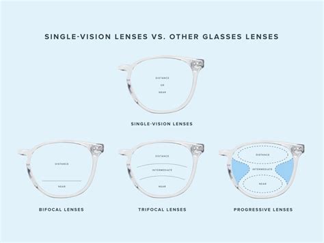 What Are Single-Vision Lenses? | Warby Parker