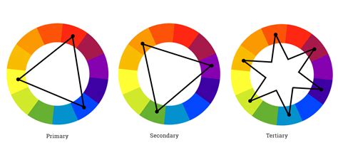 Understanding Color Schemes & Choosing Colors for Your Website - Web ...