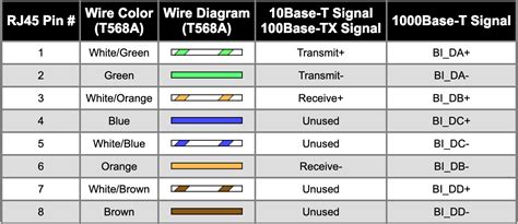 Ethernet Cable Wire Map at Grace Self blog