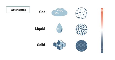 States of Matter: Solids, Liquids, and Gases