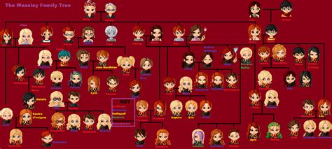 The Weasley Family Tree by Fanarter0706 on DeviantArt