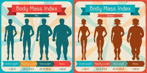 'Stop using BMI as measure of health,' say researchers