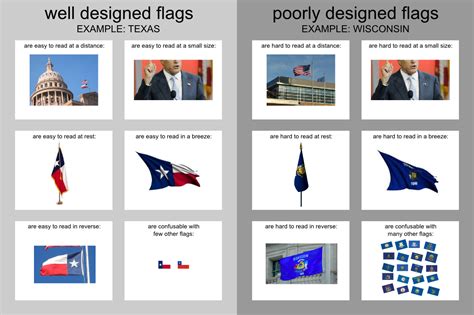 Image result for good vs bad flags | Flag design, Texas girl, Flag