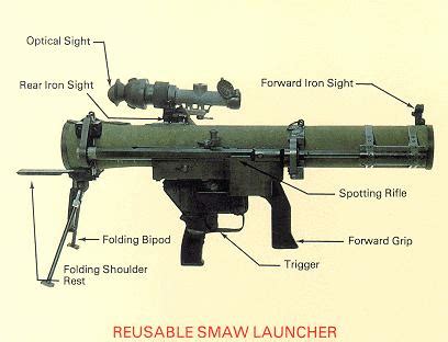 SMAW: The Big Stick of the Corps | SOFREP