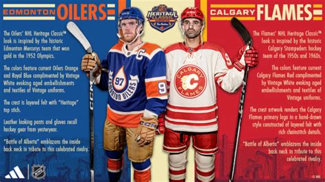 Social media reacts to Edmonton Oilers Heritage Classic Jersey - OilersNation