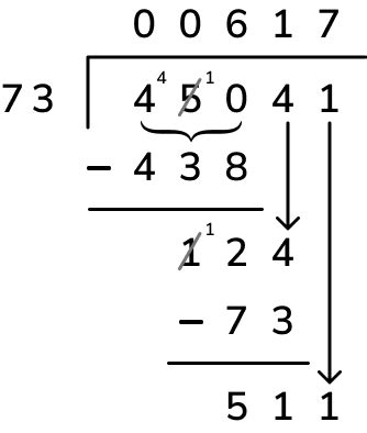 Long Division Examples And How To Solve Them