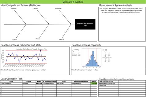 DMAIC Project Report Template - Learn Lean Sigma