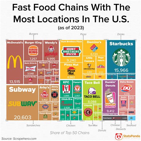 Most Popular Fast Food 2023 - Image to u