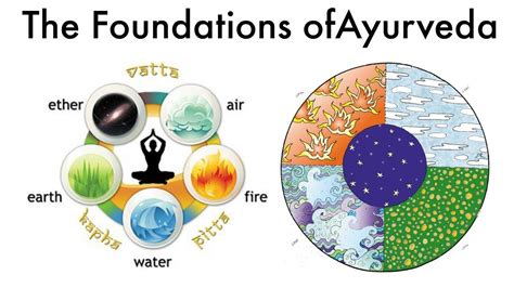 Ayurveda: the 5 Elements and the Doshas - YouTube