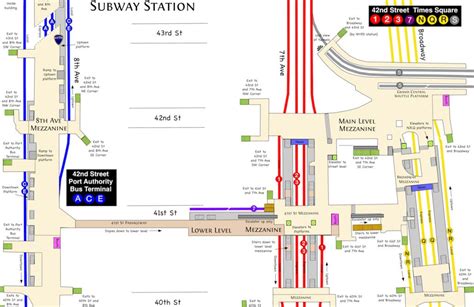 Times Square Subway Map