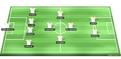 Predicted Real Madrid lineup against Rayo Vallecano: Tchouameni ruled ...