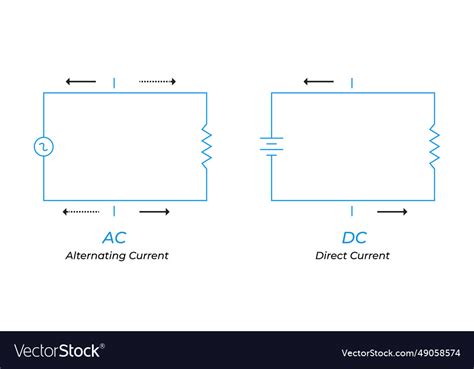 Alternating current and direct current Royalty Free Vector