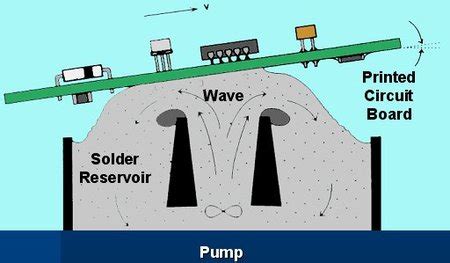 Soldadura por ola - usando soldadura Pot. - Electronica