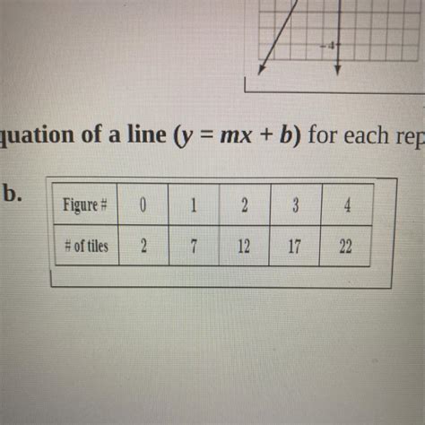 I need help writing an equation of a line (y=Mx+b). - brainly.com